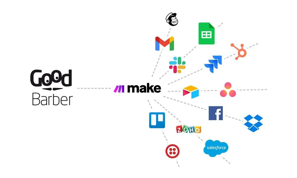 Make (formerly Integromat) is now available for GoodBarber eCommerce Apps